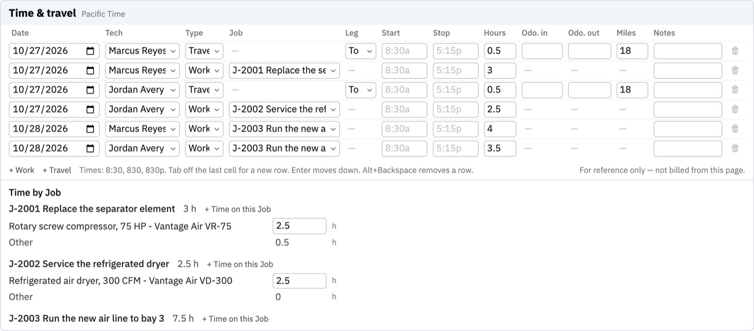 The Time & travel grid on Record Work, with rows for two technicians on two days, each work row on a job, and Time by Job below