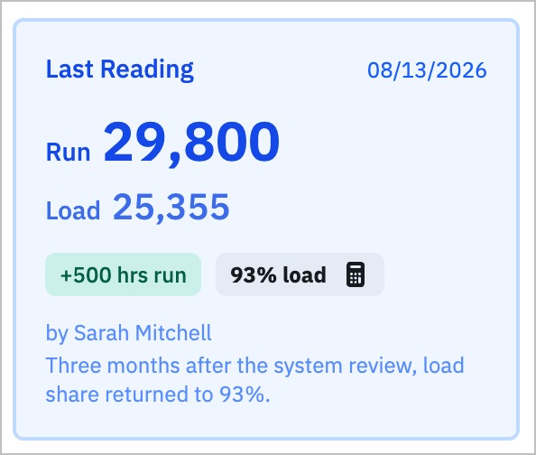 The latest NORDVEST meter reading showing 29,800 run hours, 25,355 load hours, and a recovered interval load percentage of 93%.